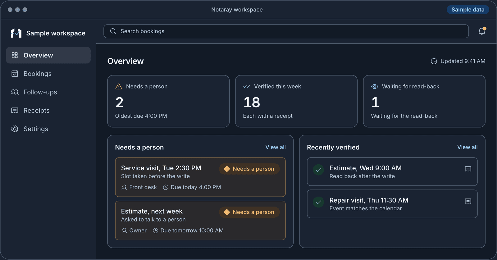 Illustrative Notaray workspace overview with sample data: requests that need a person, bookings verified with a receipt and one waiting for the read-back